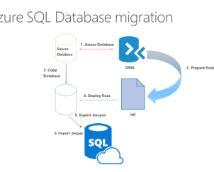 Что такое AzureDatabaseMigrationService?
